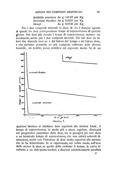 Archivio di scienze biologiche