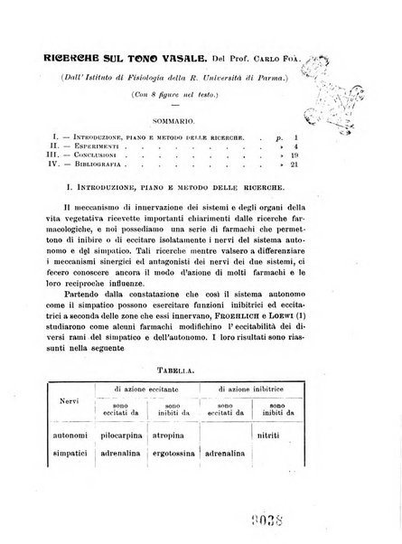 Archivio di scienze biologiche