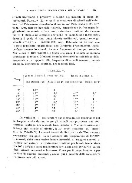 Archivio di scienze biologiche