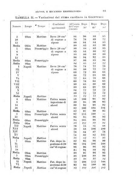 Archivio di scienze biologiche