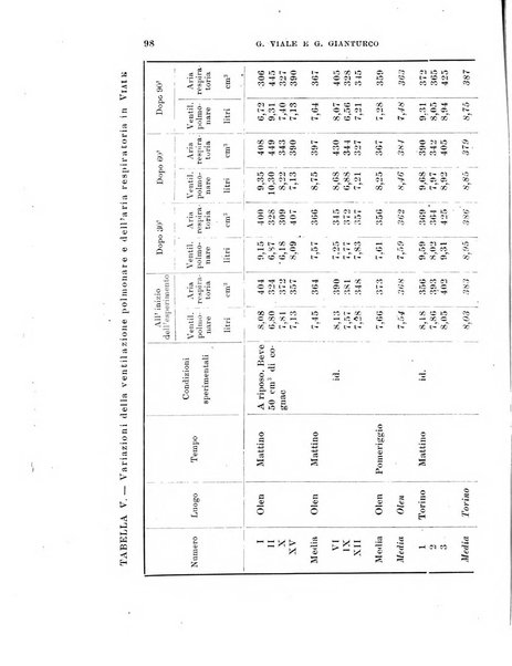 Archivio di scienze biologiche