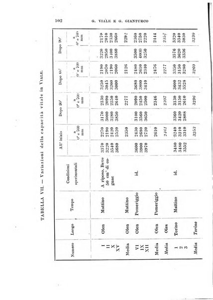 Archivio di scienze biologiche