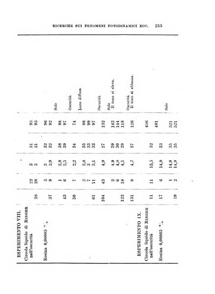 Archivio di scienze biologiche