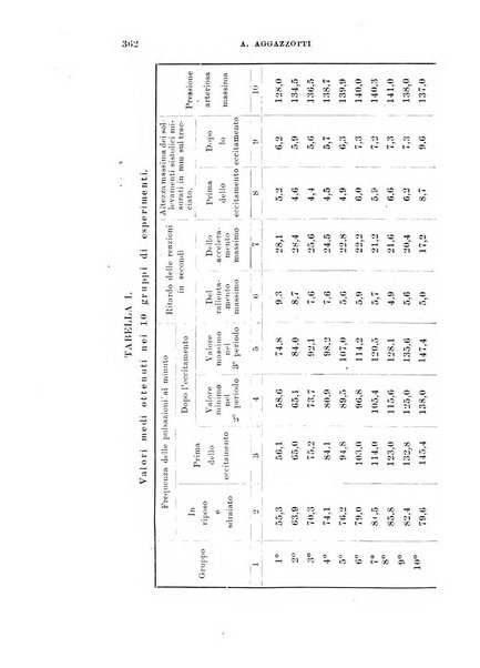 Archivio di scienze biologiche