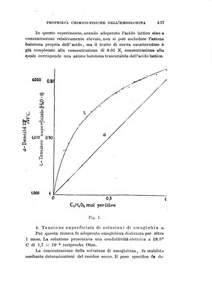 Archivio di scienze biologiche