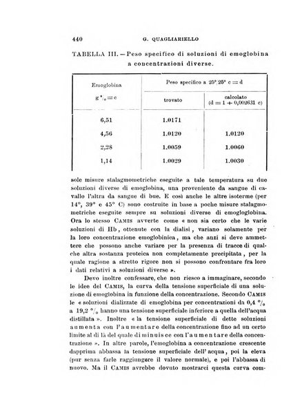 Archivio di scienze biologiche