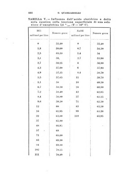 Archivio di scienze biologiche