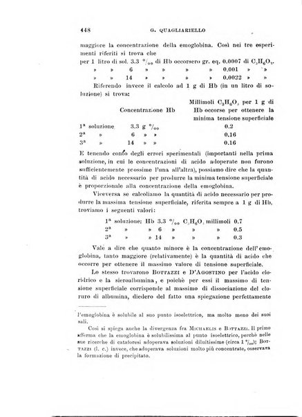 Archivio di scienze biologiche