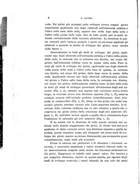 Archivio di scienze biologiche