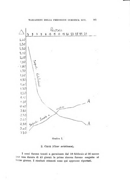 Archivio di scienze biologiche