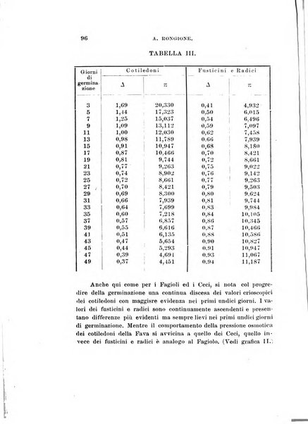 Archivio di scienze biologiche