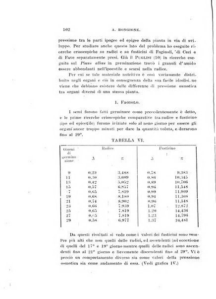 Archivio di scienze biologiche