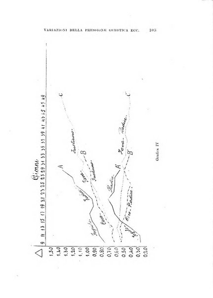 Archivio di scienze biologiche