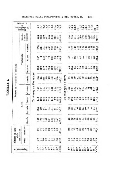 Archivio di scienze biologiche