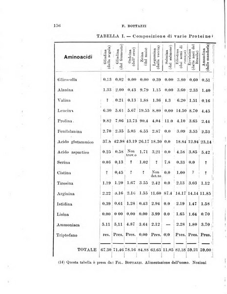 Archivio di scienze biologiche