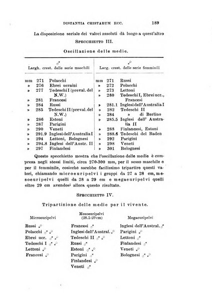 Archivio di scienze biologiche