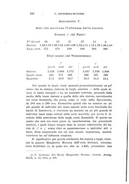 Archivio di scienze biologiche