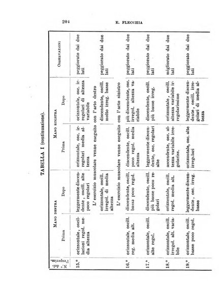 Archivio di scienze biologiche