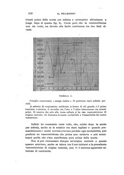 Archivio di scienze biologiche