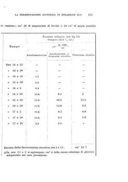 Archivio di scienze biologiche