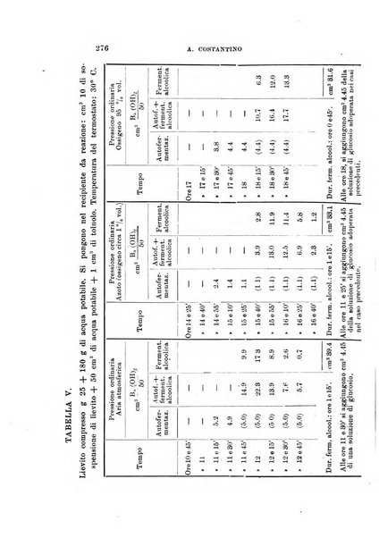 Archivio di scienze biologiche