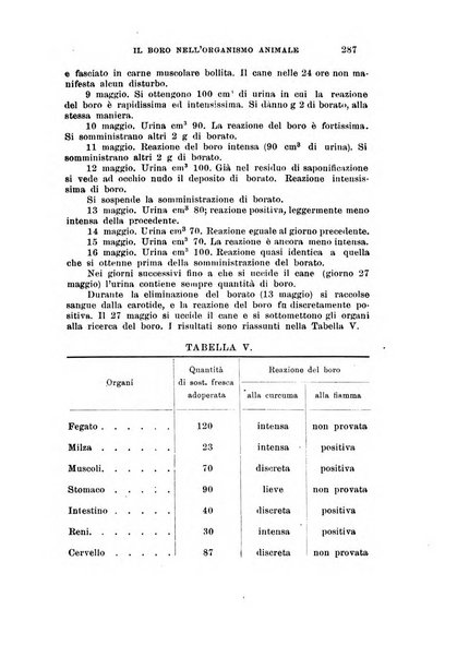 Archivio di scienze biologiche