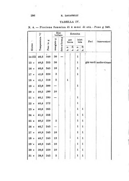 Archivio di scienze biologiche