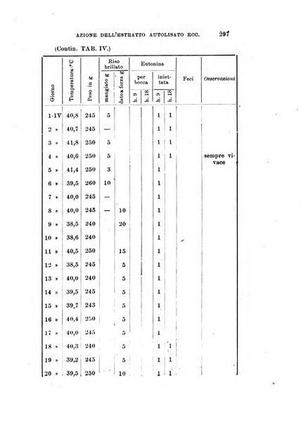 Archivio di scienze biologiche