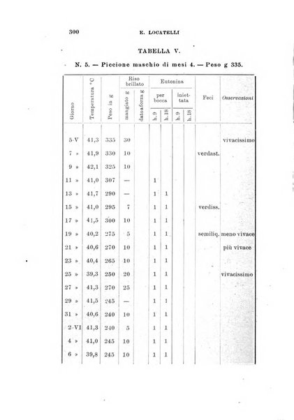 Archivio di scienze biologiche