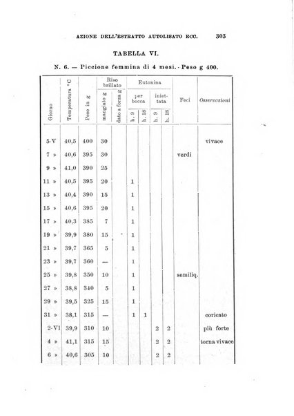 Archivio di scienze biologiche