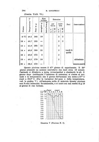 Archivio di scienze biologiche