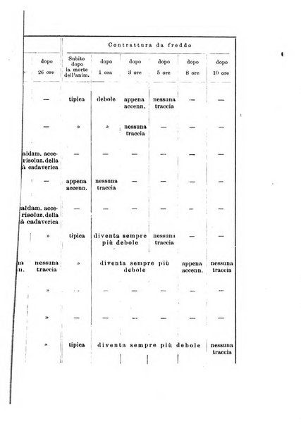 Archivio di scienze biologiche