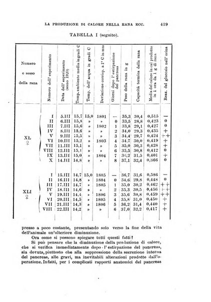 Archivio di scienze biologiche