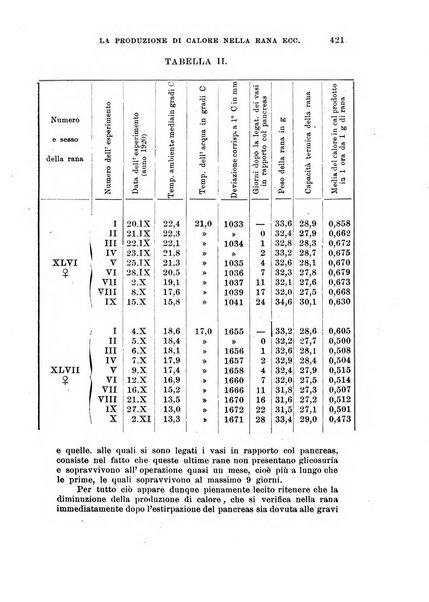 Archivio di scienze biologiche