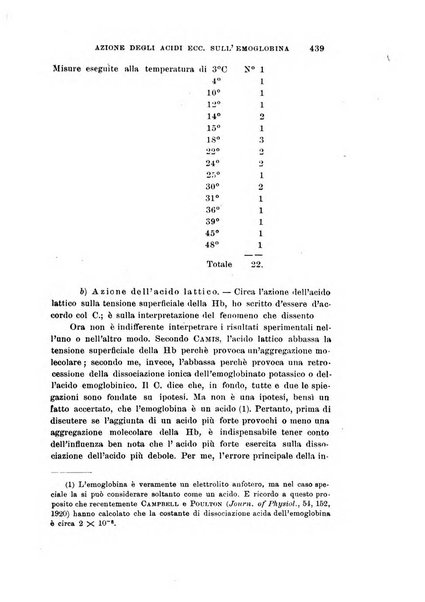 Archivio di scienze biologiche