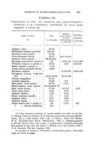 Archivio di scienze biologiche