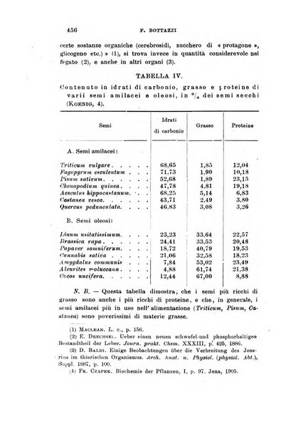 Archivio di scienze biologiche