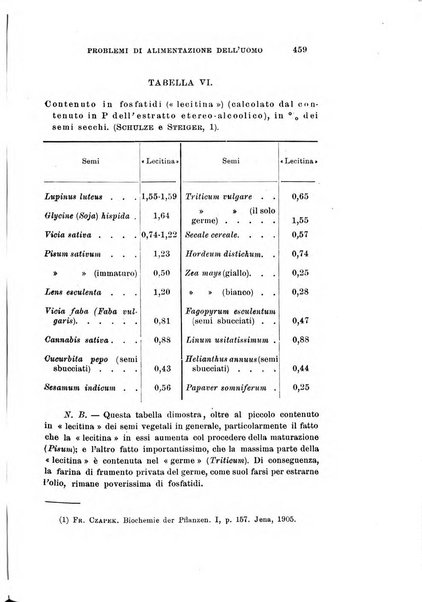 Archivio di scienze biologiche