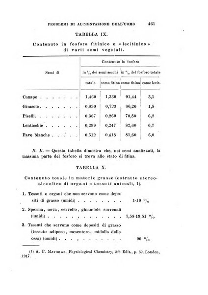 Archivio di scienze biologiche