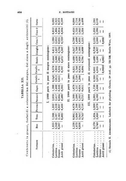 Archivio di scienze biologiche