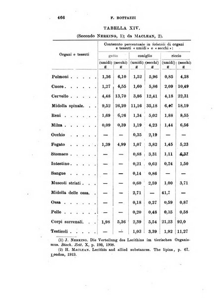 Archivio di scienze biologiche