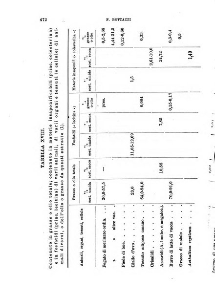 Archivio di scienze biologiche