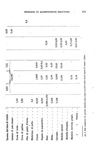 Archivio di scienze biologiche