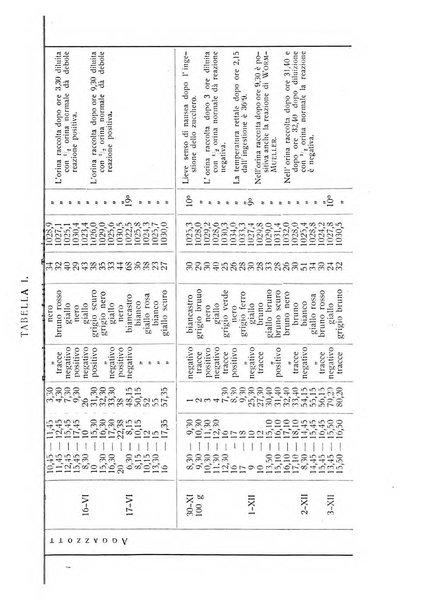 Archivio di scienze biologiche