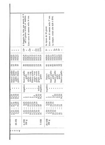 Archivio di scienze biologiche