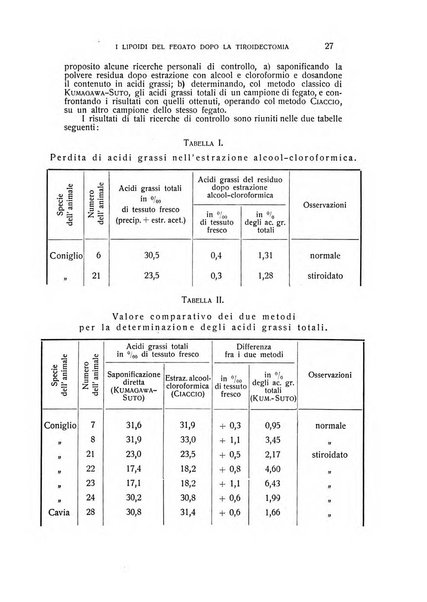 Archivio di scienze biologiche