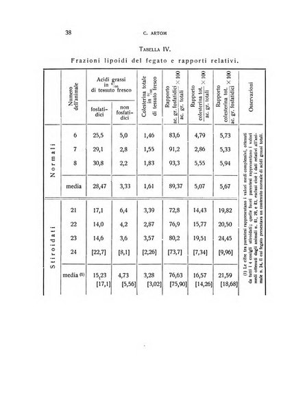 Archivio di scienze biologiche