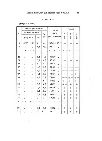 Archivio di scienze biologiche