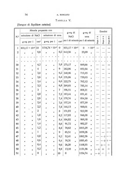 Archivio di scienze biologiche