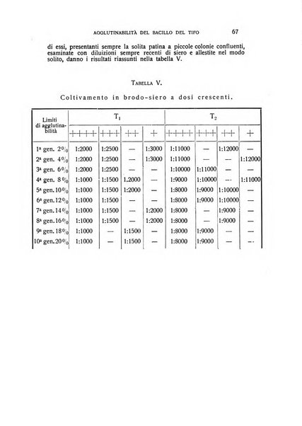 Archivio di scienze biologiche